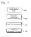 Fig. 06 - Method and system for facilitating the exchange of information between a vehicle and a remote location