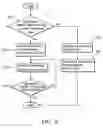 Fig. 07 - Method and system for processing multimedia data