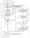Fig. 01 - Method and system for measuring status and state of remotely executing programs