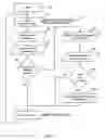 Fig. 06 - Method and system for measuring status and state of remotely executing programs