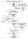 Fig. 01 - Method and apparatus for automatically disseminating information over a network