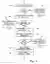 Fig. 06 - Method and apparatus for automatically disseminating information over a network
