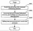 Fig. 01 - System and method for command line interface command processing