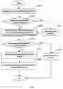 Fig. 03 - System and method for command line interface command processing