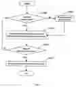 Fig. 05 - System and method for command line interface command processing
