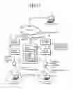 Fig. 11 - Scheme for information delivery to mobile computers using cache servers
