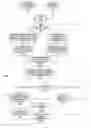 Fig. 01 - System and method predicting and managing network capacity requirements