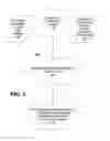 Fig. 04 - System and method predicting and managing network capacity requirements