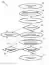 Fig. 01 - Fine-grained authorization by traversing generational relationships