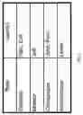 Fig. 04 - Fine-grained authorization by traversing generational relationships