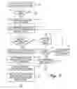 Fig. 07 - Method and apparatus for automatically disseminating information over a network