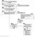 Fig. 01 - Intelligent subscription builder