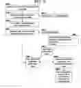 Fig. 06 - Intelligent subscription builder