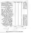 Fig. 05 - System and method for the algorithmic disposition of electronic communications