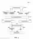 Fig. 04 - Method for exchanging information between at least two participants via at least one intermediary to limit disclosure between the participants