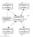 Fig. 01 - Coordinating protocol for a multi-processor system