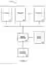 Fig. 02 - Dynamically setting routing information to transfer input output data directly into processor caches in a multi processor system
