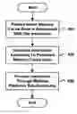 Fig. 01 - Memory cache bank prediction