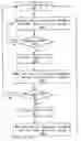 Fig. 01 - Method and Apparatus of Arranging Priority Queue and Arbitrating for Memory Access Requests