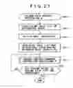 Fig. 22 - Remote copy control method
