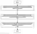 Fig. 01 - Platform independent method for establishing a run-time data area