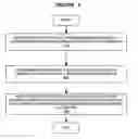 Fig. 06 - Platform independent method for establishing a run-time data area