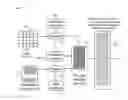 Fig. 07 - Method and apparatus for eliminating the need for register assignment, allocation, spilling and re-filling