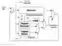 Fig. 01 - Predicting instruction branches with independent checking predictions