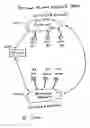 Fig. 01 - Method and system for user created personal private network (PPN) with secure communications and data transfer