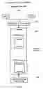 Fig. 02 - Method and system for user created personal private network (PPN) with secure communications and data transfer