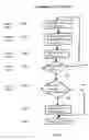 Fig. 08 - Method and system for user created personal private network (PPN) with secure communications and data transfer