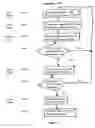 Fig. 09 - Method and system for user created personal private network (PPN) with secure communications and data transfer