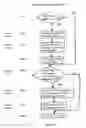 Fig. 10 - Method and system for user created personal private network (PPN) with secure communications and data transfer