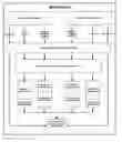 Fig. 01 - Methods and systems for determining security requirements for an information resource