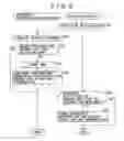 Fig. 06 - Service providing system and method