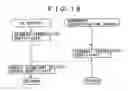Fig. 16 - Service providing system and method