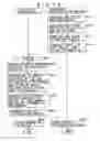 Fig. 17 - Service providing system and method
