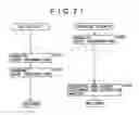 Fig. 19 - Service providing system and method