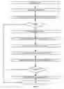 Fig. 09 - Document de-registration