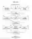 Fig. 08 - Indigenous authentication for sensor-recorders and other information capture devices