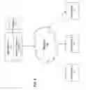 Fig. 04 - Server-based digital signature