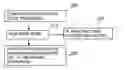 Fig. 01 - Apparatus, methods and computer programs for identifying or managing vulnerabilities within a data processing network