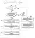 Fig. 01 - Auto-negotiation of content output formats using a secure component model