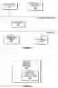 Fig. 06 - Auto-negotiation of content output formats using a secure component model