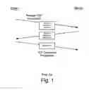 Fig. 02 - Authentication for transmission control protocol