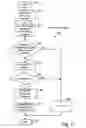 Fig. 06 - Authentication for transmission control protocol