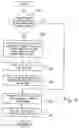 Fig. 07 - Computer virus screening methods and systems