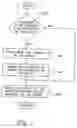 Fig. 08 - Computer virus screening methods and systems