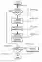 Fig. 01 - Collaborative computing community role mapping system and method
