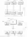 Fig. 01 - Aggregating trust services for file transfer clients